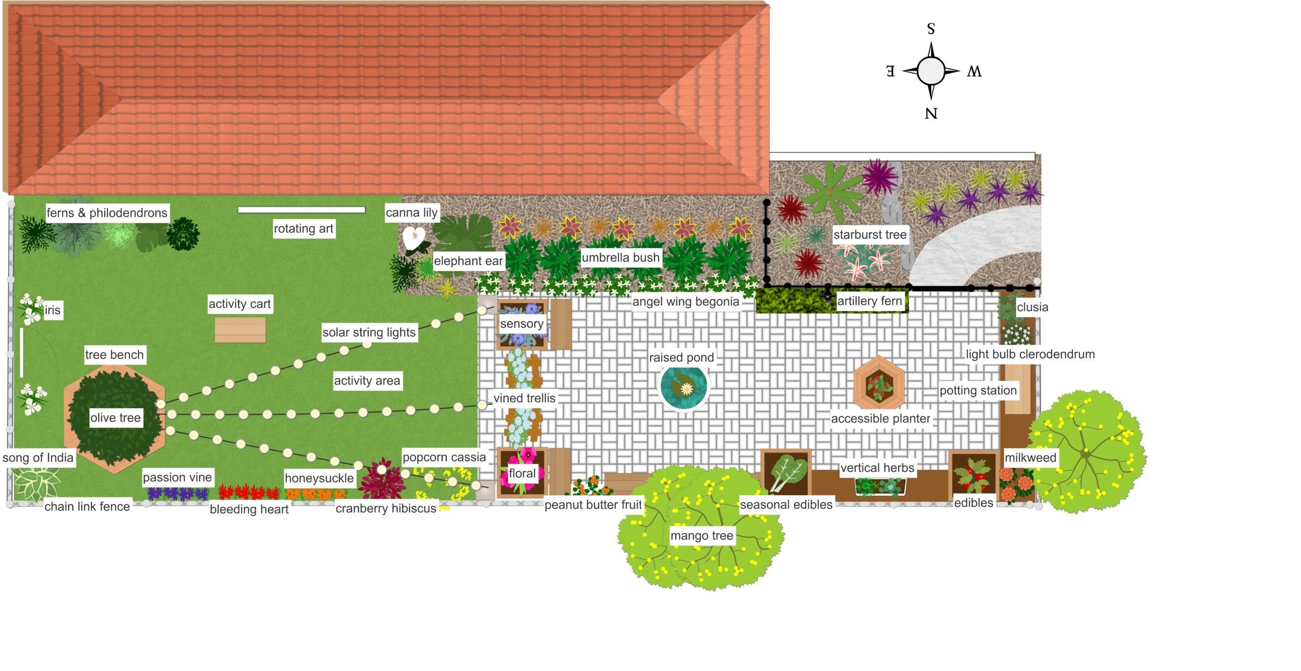 THRIVEability Garden Map